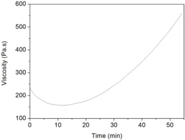 Figure 6. Effect of the cooling rate on the DSC curves of CF/PPS  composites.