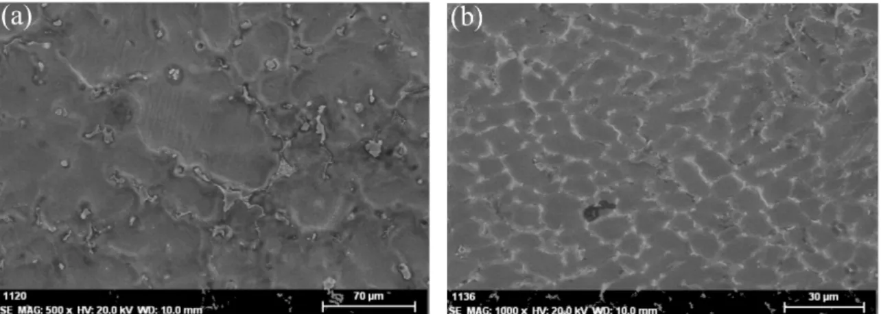 Fig. 1 shows the OM microstructures of the Mg- Mg-4.5Al-1.0Zn alloy from the casting ( Fig