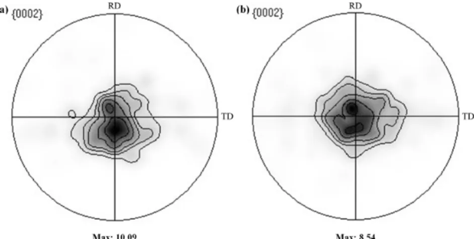 Fig. 8. Misorientation of the annealed AR sheets: (a) from ingot, and (b) from TRC.