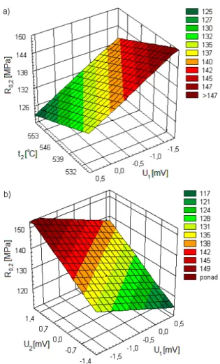 Fig. 4. Diagram of predicted and observed values for the variable R 0,2