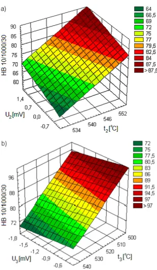 Fig.  7. Effect of change of values of characteristic points: 