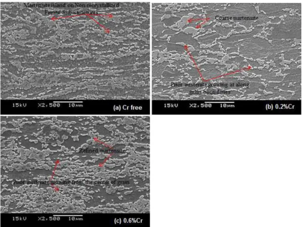 Fig. 7. Microstructure of steels: (a) Cr-free, (b) 0.2%Cr and (c) 0.6%Cr steels, annealed at 760ºC (60s).