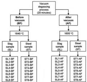 Figure 1. Sample process in the steelmaking route.