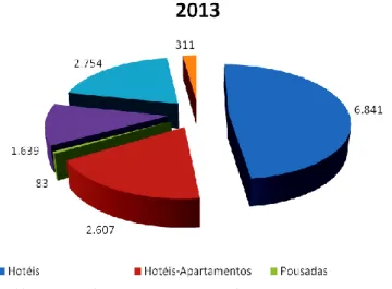 Gráfico 3.15 - Pessoal ao Serviço nos estabelecimentos turísticos em julho de 2013 
