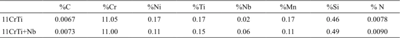 Table 1. Chemical composition