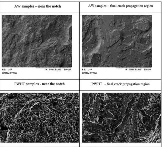 Figure 12. SEM images from fracture surfaces of Charpy V-notch samples from AW and PWHT samples- S region (3/4 the thickness  of the weld).