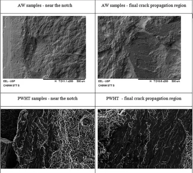 Figure 13. SEM images from fracture surfaces of Charpy V-notch samples from AW and PWHT samples - SS region (1.5 mm from the  surface of the material)