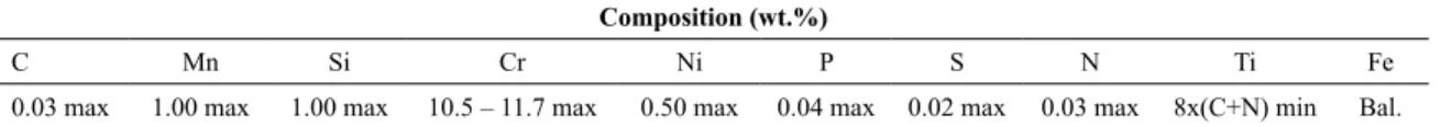 Table 1. Nominal chemical composition of the AISI 409 stainless steel.