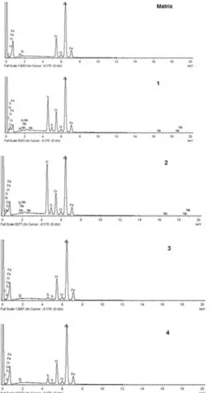 Figure 5. EIS results for the AISI 409 stainless steel after immersion  for 24 h in 0.1 M NaCl solution at room temperature: a) Nyquist,  b) Bode plots.