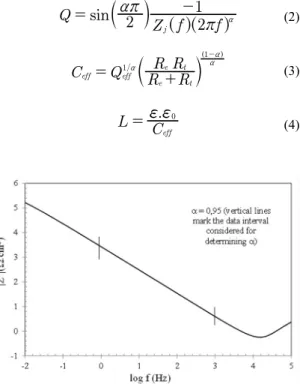 Figure 8. Determination of Q ef , following the procedure described  by Orazem et al. 31 .