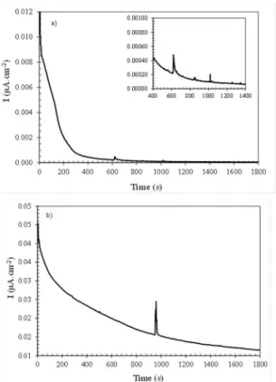Figure 9. Mott-Schottky plot of the AISI 409 stainless steel after  immersion for 24 h in 0.1 M NaCl solution at room temperature.