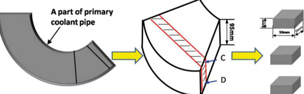 Figure 1. Specimen C and D of Z3CN20.09M CASS cut from the top and bottom of a part of primary coolant pipe.