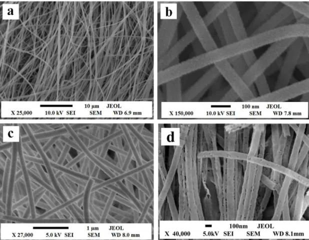 Figure 2. SEM images of PVP/SnCl 4  composite nanoibers (a), SnO 2  nanoibers (b), SnS nanoibers (c) and SnSe nanoibers (d).