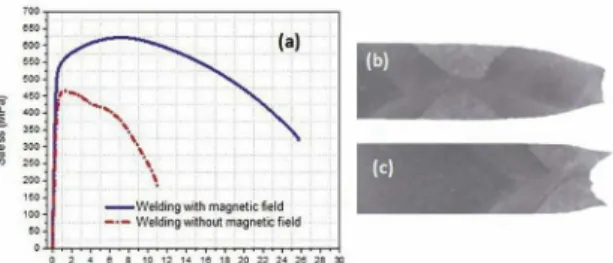 Figure 3: Microstructures obtained by optical microscopy of API  X65 weldment with application of magnetic ield