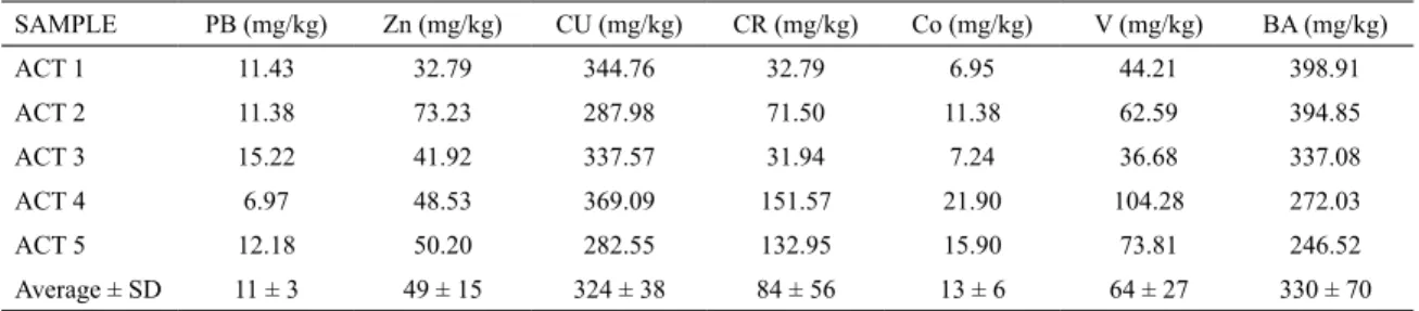 Table 2. Chemical element tracing analysis by ICP of clays from Actopan, Hidalgo.