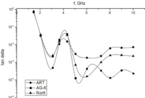 Figure 9. Frequency dependence of the real part of the dielectric  permittivity for the studied materials.