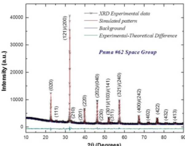 Figure 1. Comparison between the reined XRD data and the  simulated pattern for the LaBiFe 2 O 6  material.