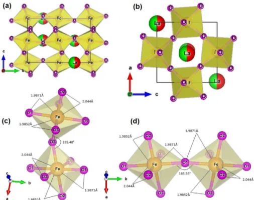 Figure 2. Structure and octahedral distortions of the LaBiFe 2 O 6  material in the Pnma space group.