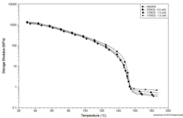 Figure 2. FTIR spectra of HMWPE and  HMWPE crosslinked  with 1.5 wt% of VTMOS.