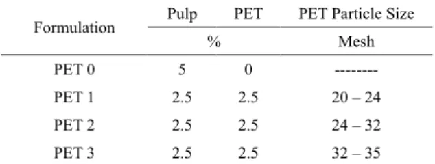 Table 1. Formulation of iber cement composites.