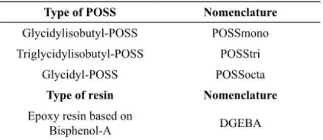 Table 1.  Nomenclature of the samples components.