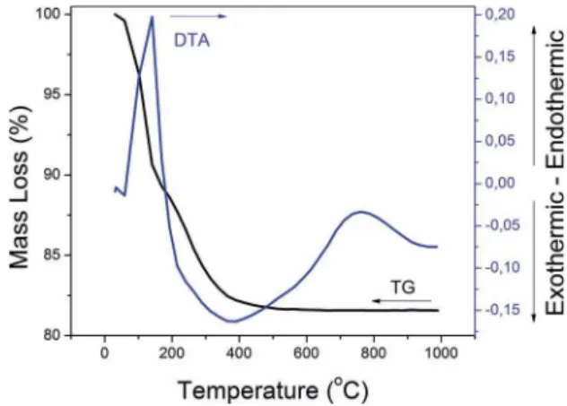Figure 1. XRD of TiO 2  pellets. The main difraction peaks of  samples P1 to P4 are displayed