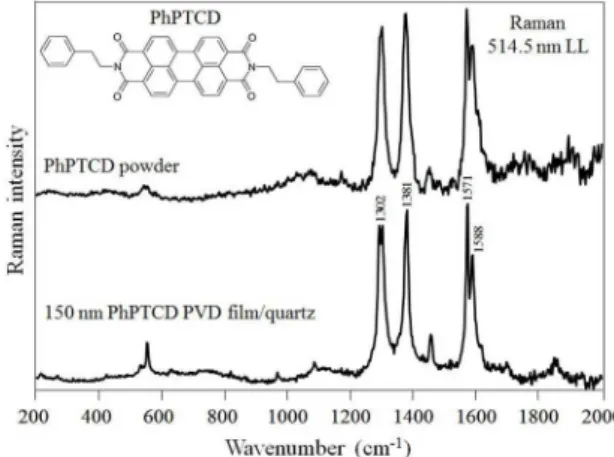 Figure 1 shows the Raman scattering spectra recorded with  the 514.5 nm laser line of PhPTCD powder and 150 nm  PhPTCD PVD ilm on a quartz substrate