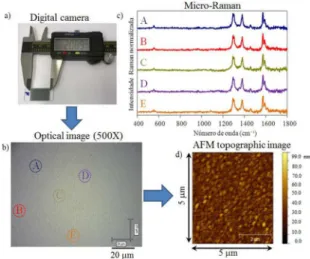 Figure 4: 150  nm  PhPTCD  PVD  ilm  deposited  onto  quartz  substrate: (a) photo obtained via digital camera (macroscale); 