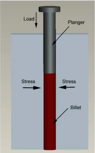 Figure 4 shows the tensile/compressive yield strength  (TYS/CYS)  and  peak  strength  (TPS/CPS)  on  various  pre-strained specimens