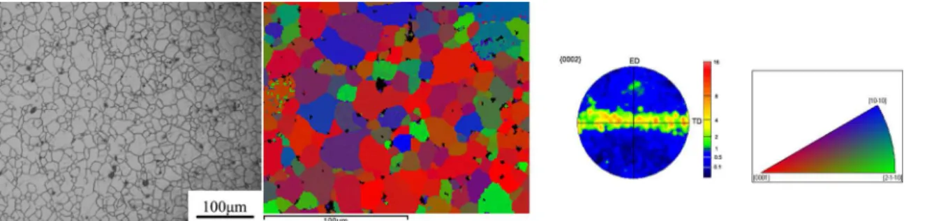 Figure 2. Microstructure and (0002) pole igure of as-extruded AZ31 magnesium alloy
