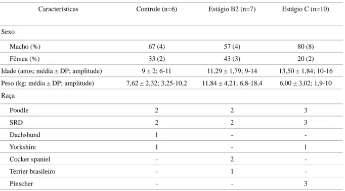 Tabela 1. Aspectos relativos ao sexo, idade, peso e raça dos cães pertencentes aos diferentes grupos experimentais.