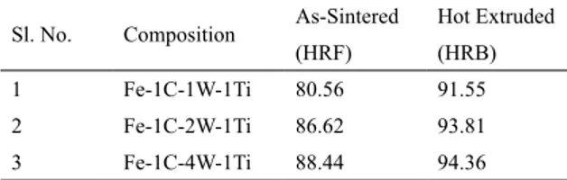 Figure 1. Extruded P/M alloy steels (a) Fe-1%C-1%W-1%Ti; (b) Fe-1%C-2%W-1%Ti; (c) Fe-1%C-4%W-1%Ti Table 2