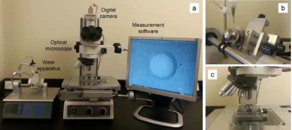 Figure 2. (a) General view of the micro-scale abrasion testing equipment. (b) Close-up of the experimental setup