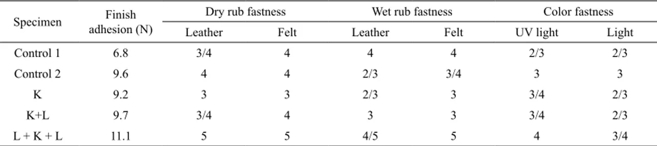 Table 3. Physical and fastness properties of leathers.
