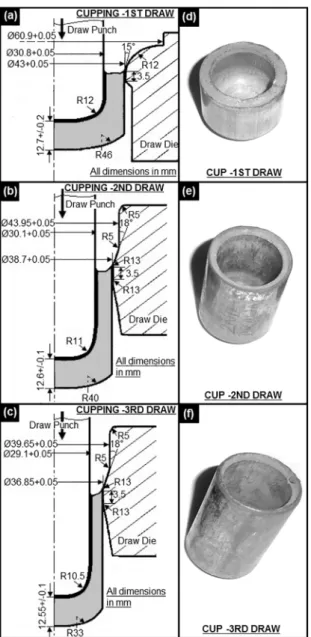 Table 4 also depicts values of drawability and ironability  parameters under which the cups are drawn
