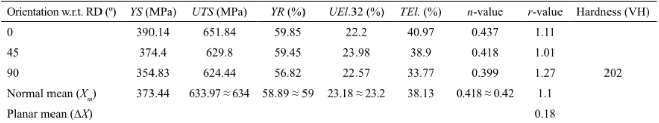 Figure 4. Schematically showing of split ring test schedules.