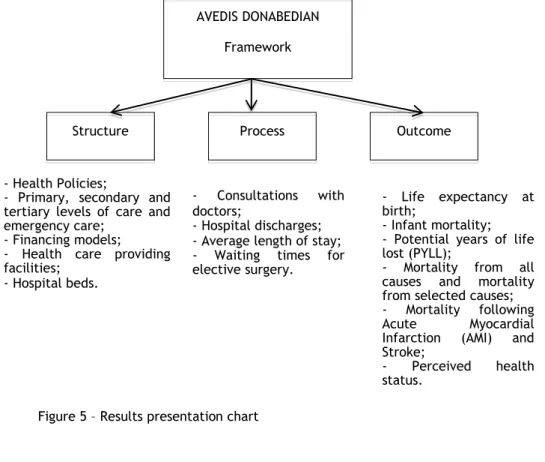 Figure 5 – Results presentation chart 