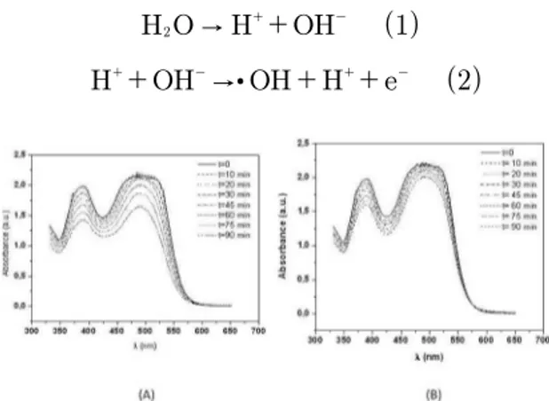 Figure 3. X-ray difraction of diamond ilms grown on titanium  substrates with 15000 ppm B/C.