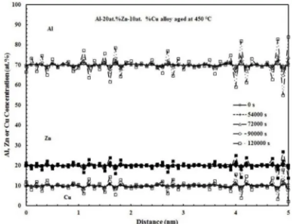 Figure 6. Calculated micrograph of Al-35at.%Zn alloy aged at  25 °C for 1500 s. 