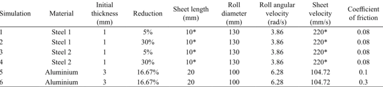 Table 1. Simulations chosen from the literature 11,24 . Simulation Material Initial 