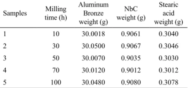 Figure 1.  NbC powder.