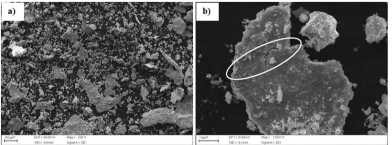 Figure 5.  Aluminum bronze alloy milled for 70 hours in form of powders (a); particle fracture due to the milling process (b).