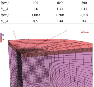 Table 2. Used values in a FE simulation for diferent thickness (l) and for the ratio h max /l.