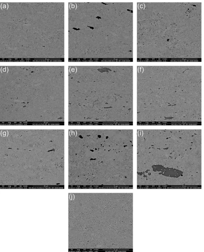 Figure 4. Backscattered SEM micrographs of spark plasma sintered WC-6Co-xCr 3 C 2  (a) x = 0.2, (b) x = 0.6, (c) x = 1.0 and WC-6Co- WC-6Co-xTaC (d) x = 0.2, (e) x = 0.6, (f) x = 1.0 and WC-6Co-xCr 3 C 3 -xTaC (g) x = 0.1, (h) x = 0.3, (i) x = 0.5 and (j) 