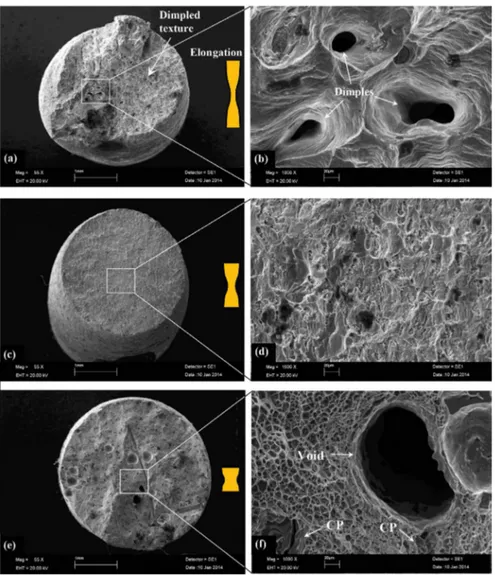 Fig. 11 SEM fractographs showing tensile fracture surface of Al–1.9Mn–xFe alloys for lowest growth  velocity (V=8.3 μm/s) (a, b) Al–1.9Mn–0.5Fe (c, d) Al–1.9Mn–1.5Fe (e, f) Al–1.9Mn–5Fe (CP: cleavage  planes)