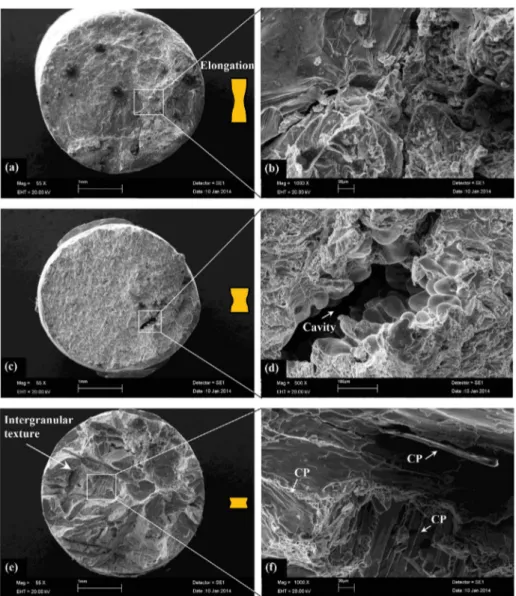 Fig. 12 SEM fractographs showing tensile fracture surface of Al–1.9Mn–xFe alloys for biggest growth velocity  (V=978 μm/s) (a, b) Al–1.9Mn–0.5Fe (c, d) Al–1.9Mn–1.5Fe (e, f) Al–1.9Mn–5Fe 