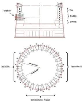 Figure 3. New refractory cylinder to restore the sample hole into  the refractory lining.