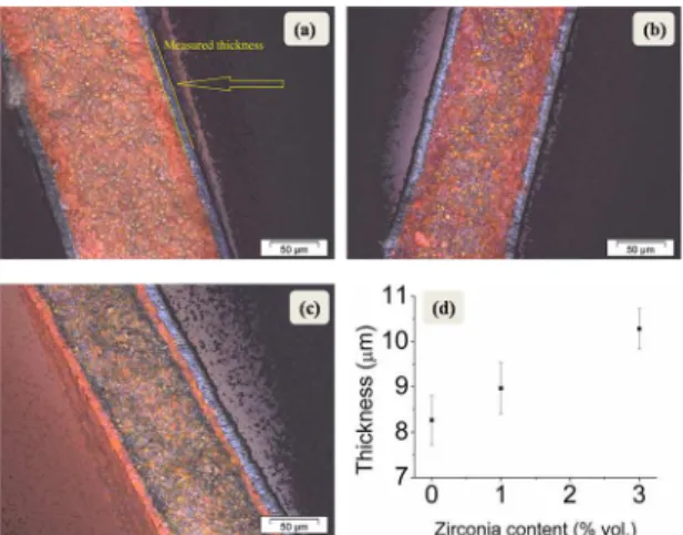 Figure 5. Optical microscopy images showing cross-sections of  the diferent tapes after debinding: (a)Cu; (b)Cu-1Z; (c)Cu-3Z and; 