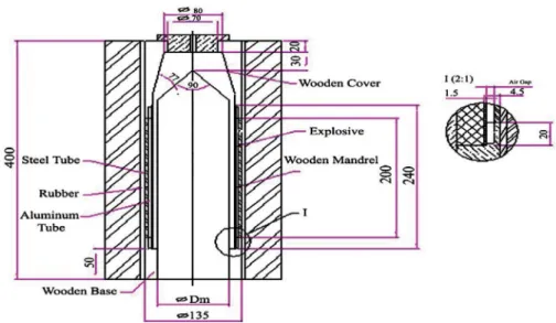 Figure 2: Regulatory system of explosive welding