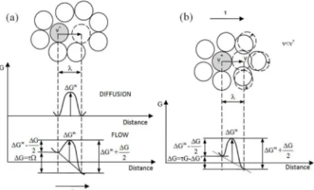 Figure 3. Micro-crystallite model.